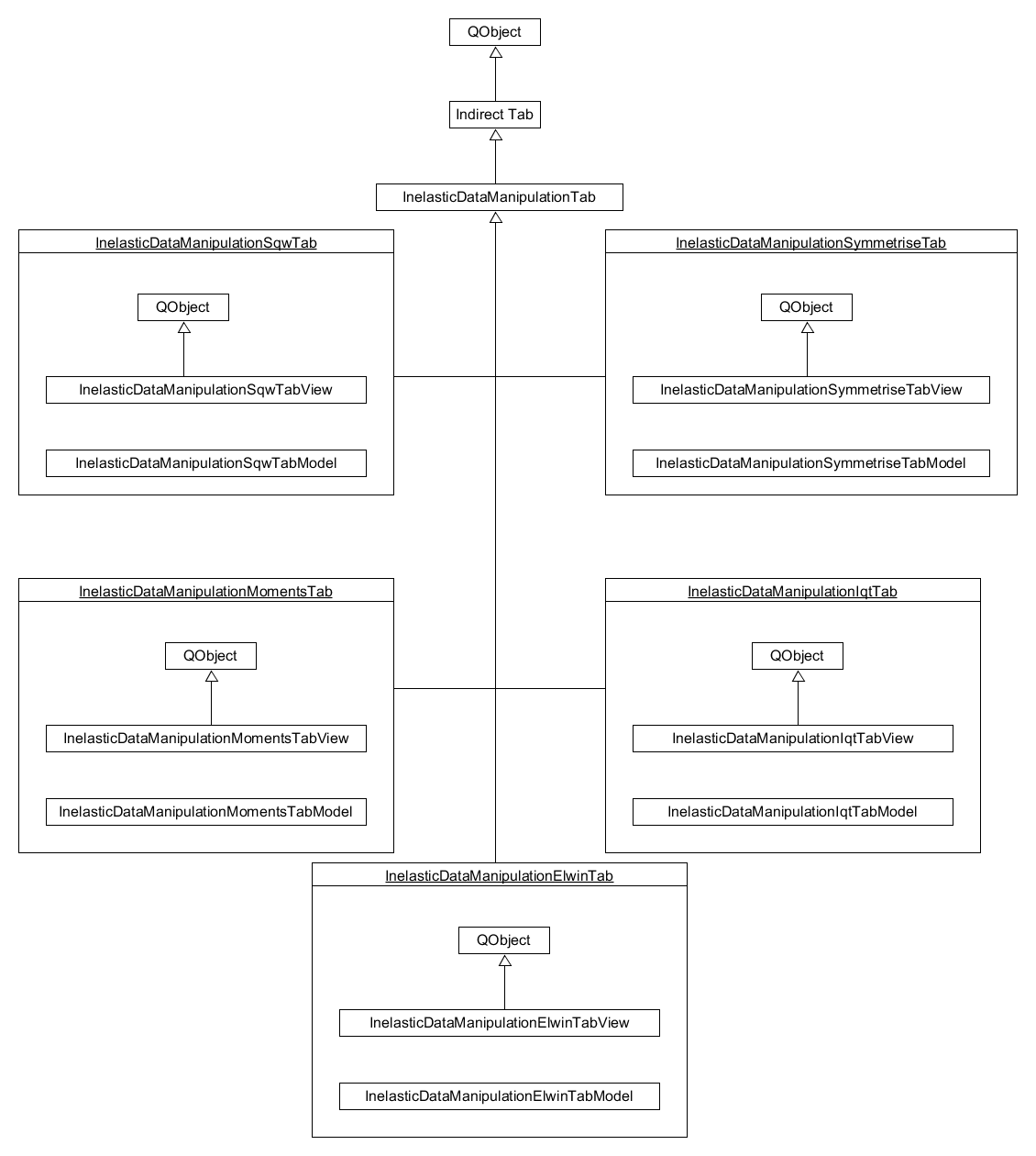 _images/InelasticDataManipulationStructure.png