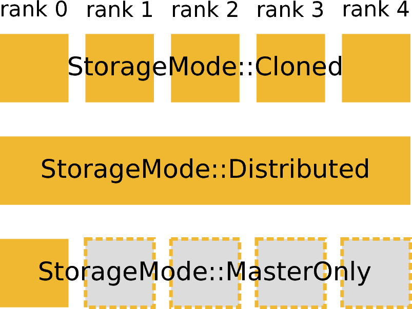 _images/MPI-storage-modes.png